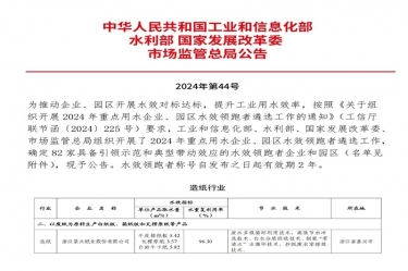 喜報！景興紙業(yè)榮登2024年重點用水企業(yè)、園區(qū)水效領(lǐng)跑者榜單